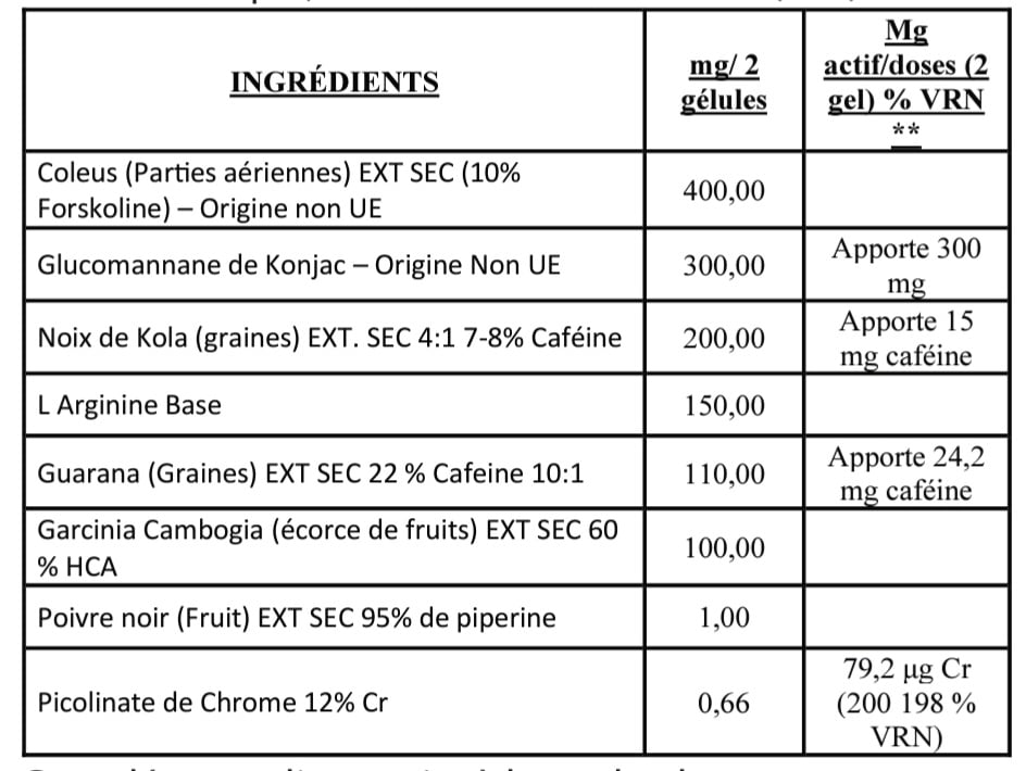 COMPOSITION BRULE GRAISSE 